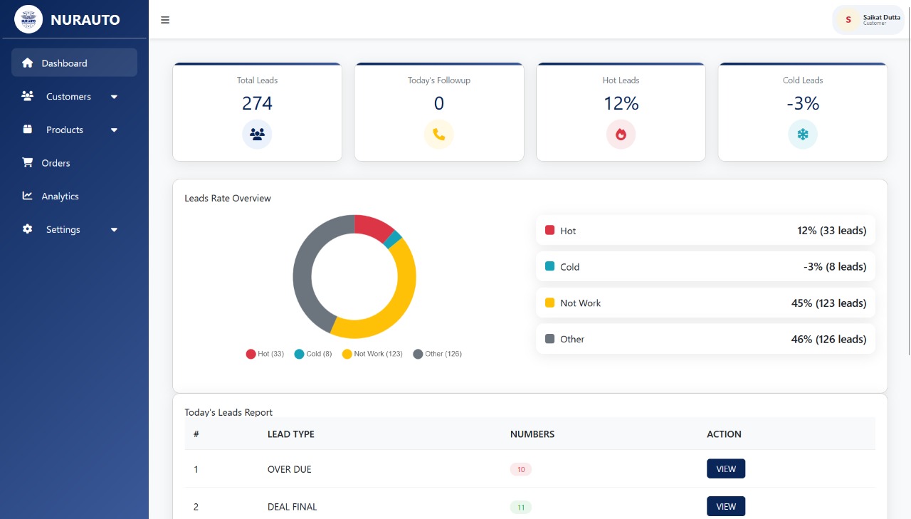 Automobile Dealer Backend Platform